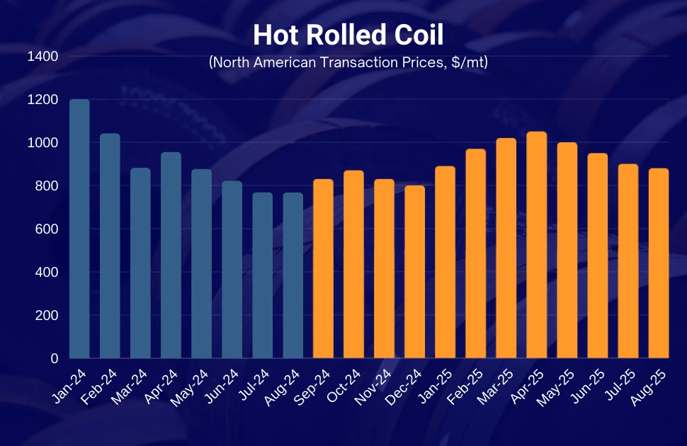 MEPS International's US hot rolled coil price forecast