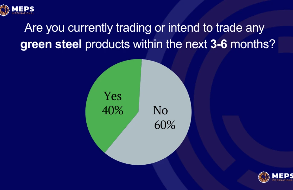 MEPS's Green Steel Survey indicated that 60% of market participants have no immediate plans to trade in low emissions material 